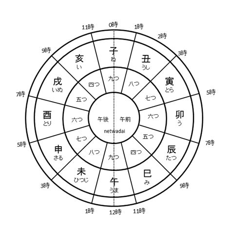 一時辰幾刻|十二時辰